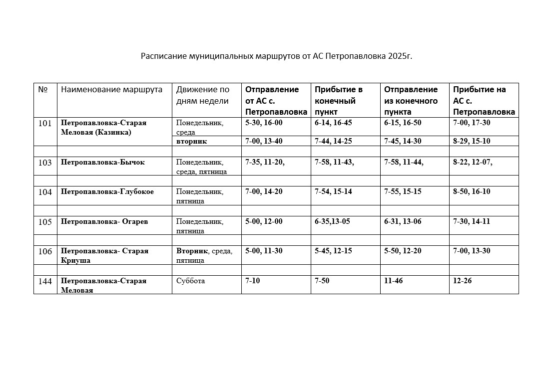 Расписание муниципальных маршрутов от автостанции села Петропавловка на 2025 год..