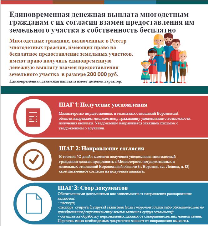 Инфографика предоставления единовременной денежной выплаты многодетным гражданам с их согласия взамен предоставления им земельного участка в собственность бесплатно..