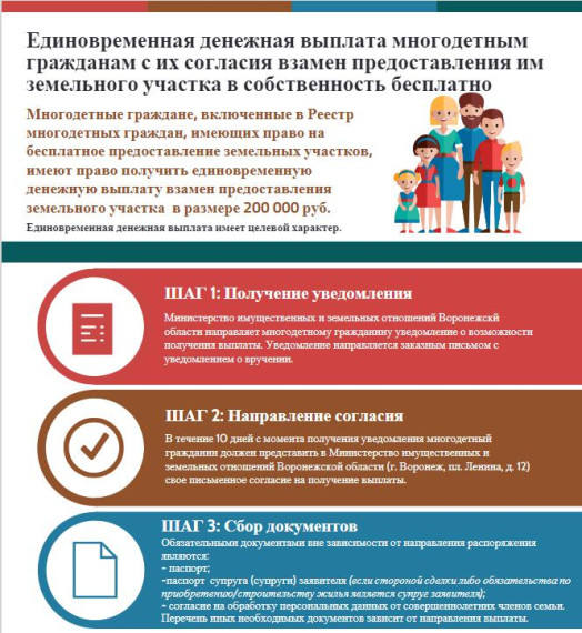 Инфографика предоставления единовременной денежной выплаты многодетным гражданам с их согласия взамен предоставления им земельного участка в собственность бесплатно.. Инфографика предоставления единовременной денежной выплаты многодетным гражданам с их согласия взамен предоставления им земельного участка в собственность бесплатно..